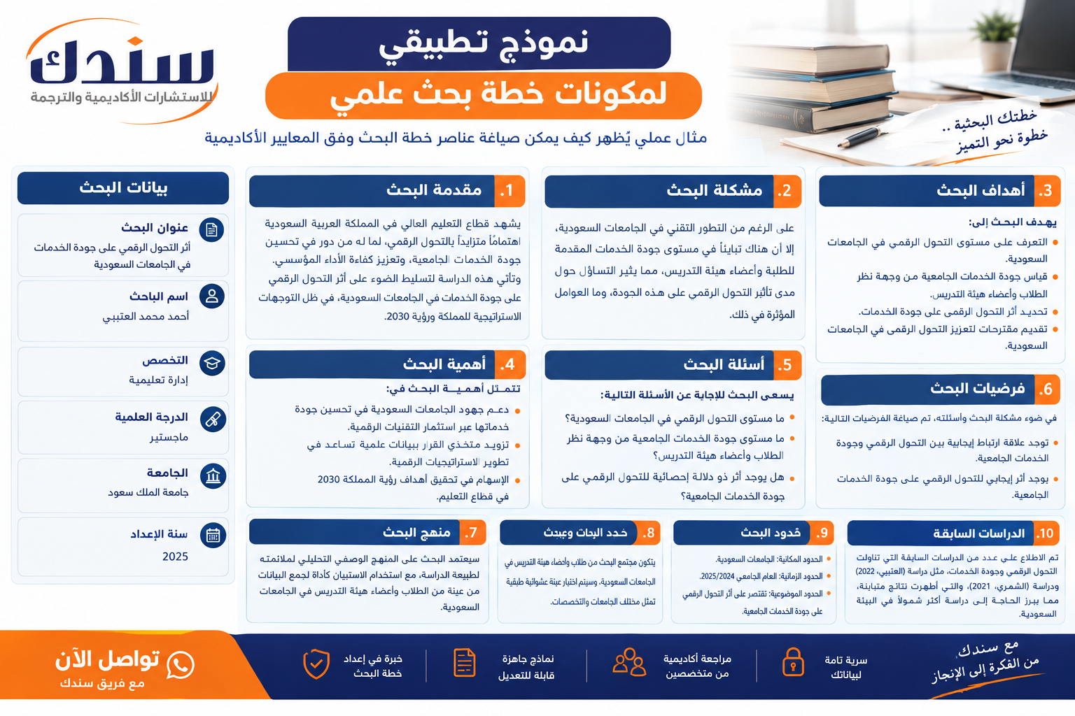 نموذج مختصر لمكونات خطة بحث علمي جاهزة للباحث